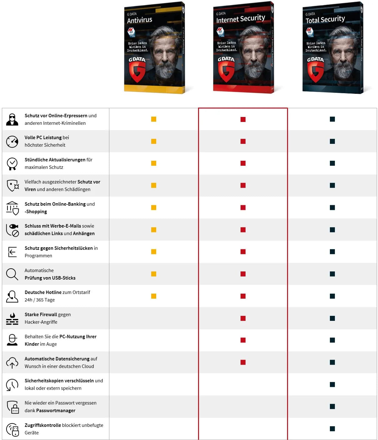 G-DATA Internet Security (1 Jahr/ 3 Geräte)