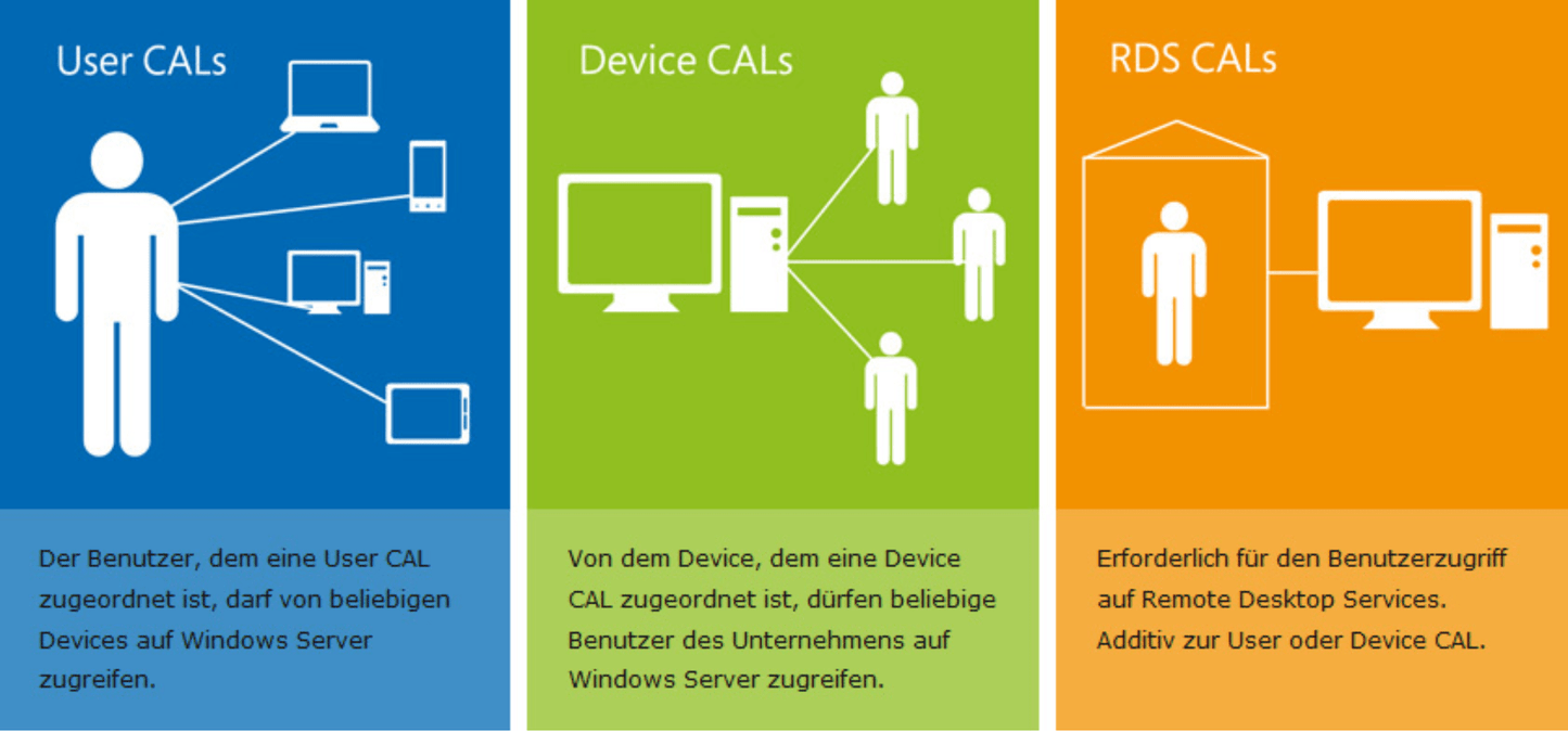 Windows Server 2019 User CAL