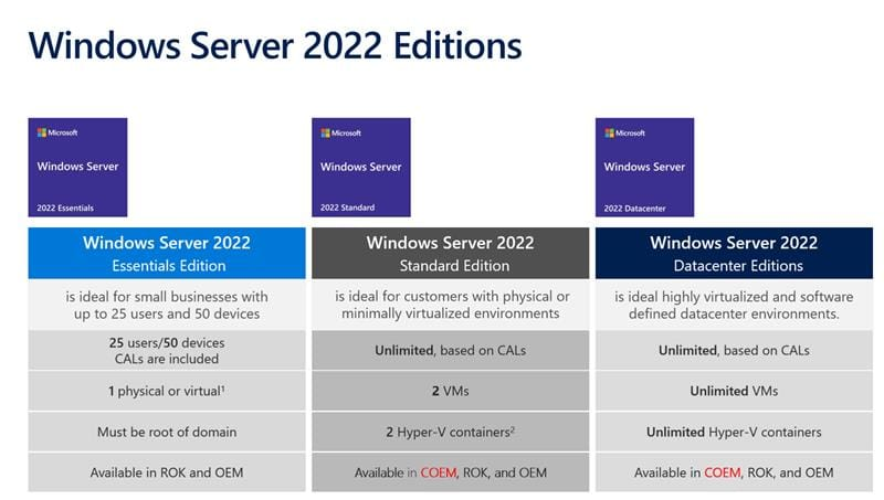 Windows Server 2022 Standard - Download & Produktschlüssel