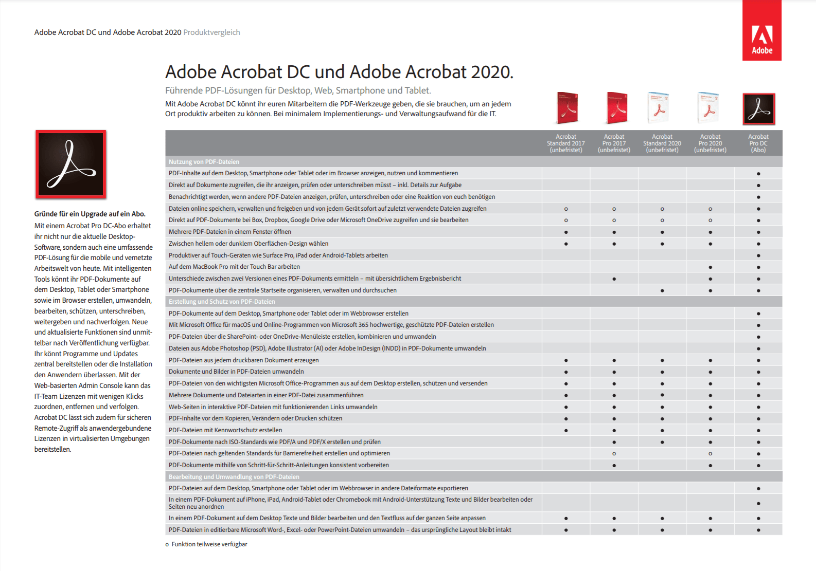 Adobe Acrobat Pro 2020 I Dauerlizenz