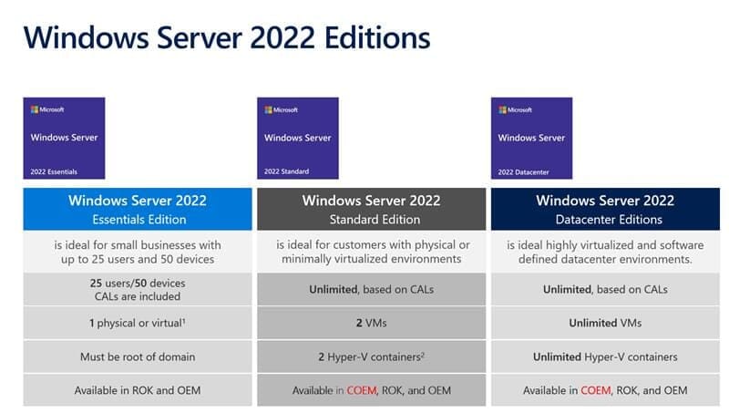 Windows Server 2022 Datacenter - Download & Produktschlüssel